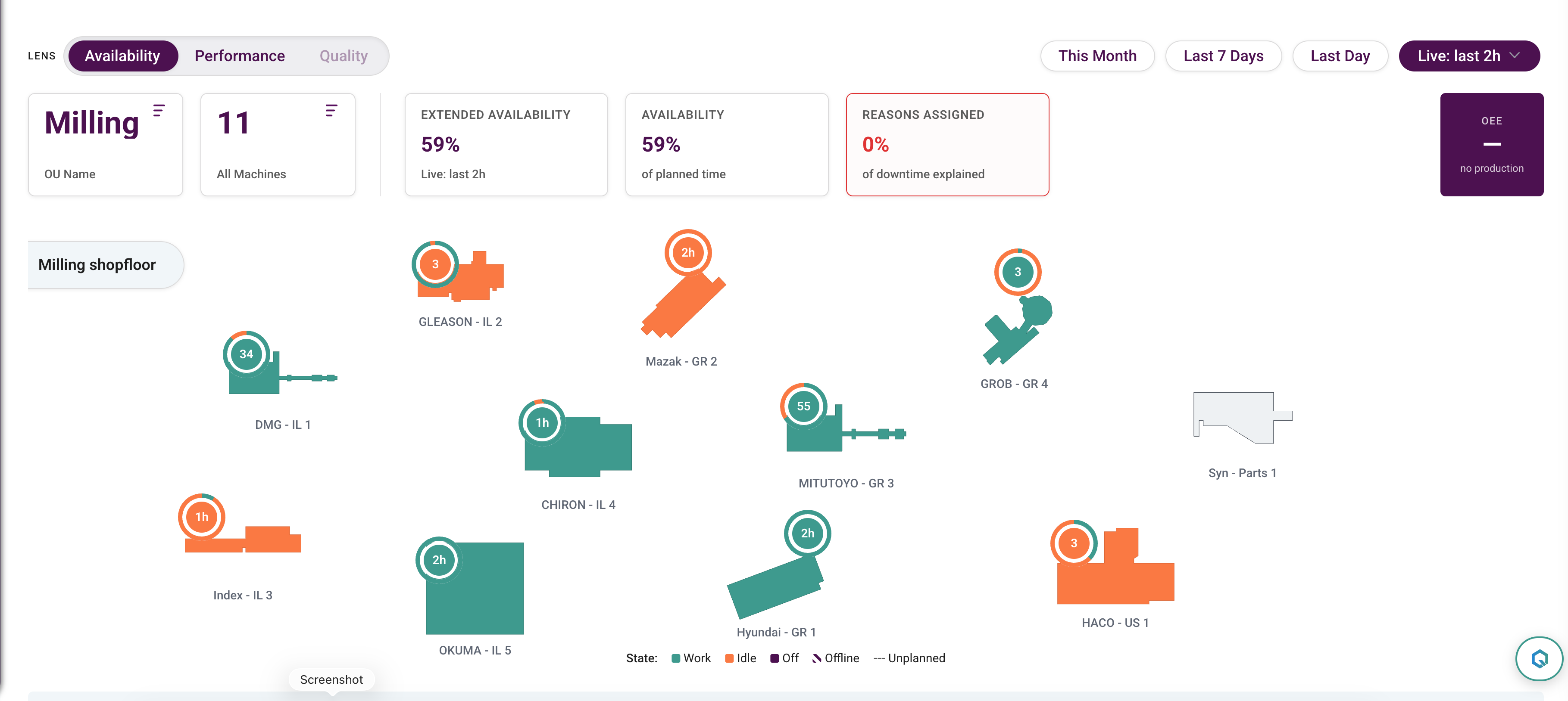 Quantiix production dashboard showing live machine states across a milling shopfloor